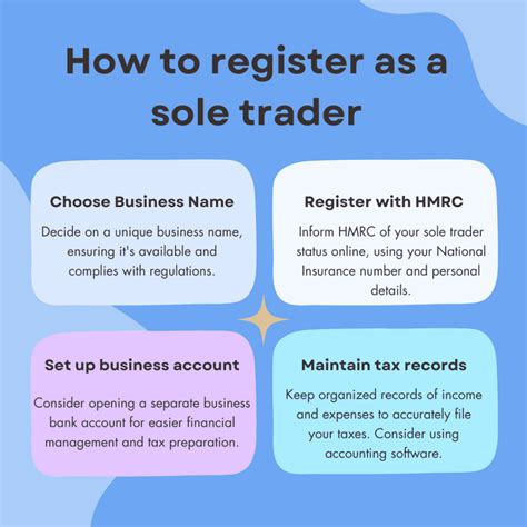 Trader registration .
